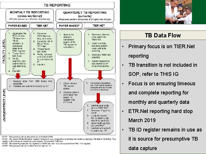 TB Data Flow • Primary focus is on TIER. Net reporting • TB transition