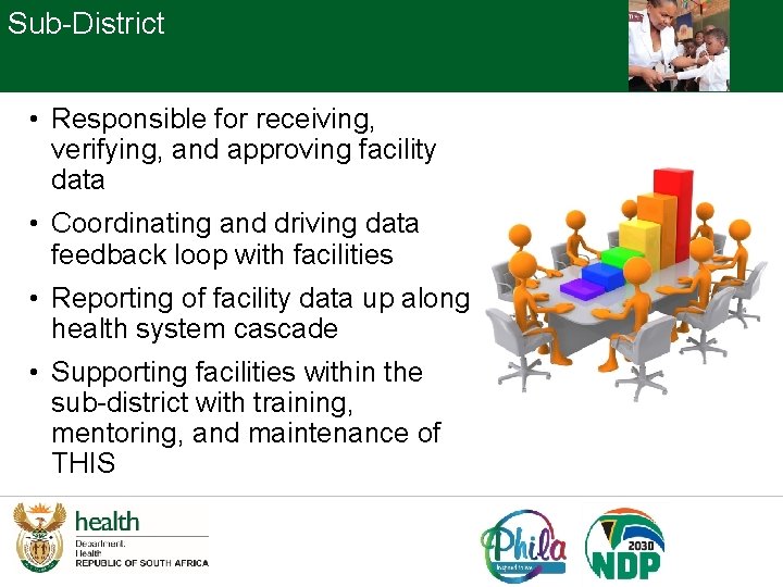 Sub-District • Responsible for receiving, verifying, and approving facility data • Coordinating and driving