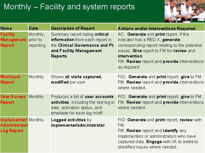 Monthly – Facility and system reports Name Date Facility Monthly, Management prior to Report
