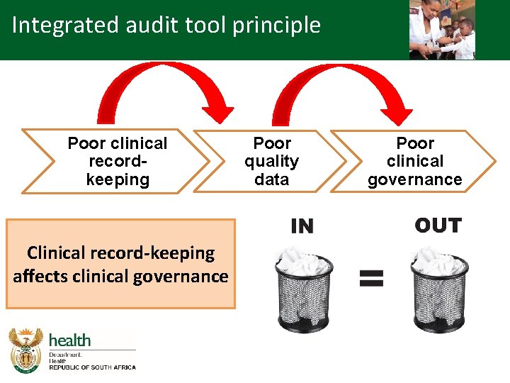 Integrated audit tool principle Poor clinical recordkeeping Clinical record-keeping affects clinical governance Poor quality