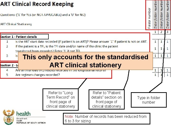 This only accounts for the standardised ART clinical stationery Refer to “Long Term Record”