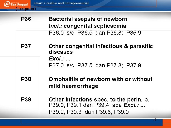 (Lanjutan) P 36 Bacterial asepsis of newborn Incl. : congenital septicaemia P 36. 0