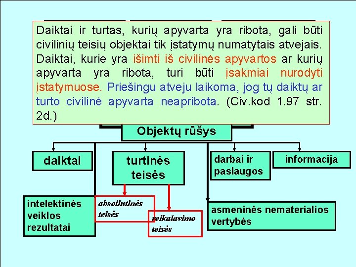 Daiktai ribota ir turtas, kurių neribota apyvarta yra ribota, uždrausta gali būti civilinių teisių