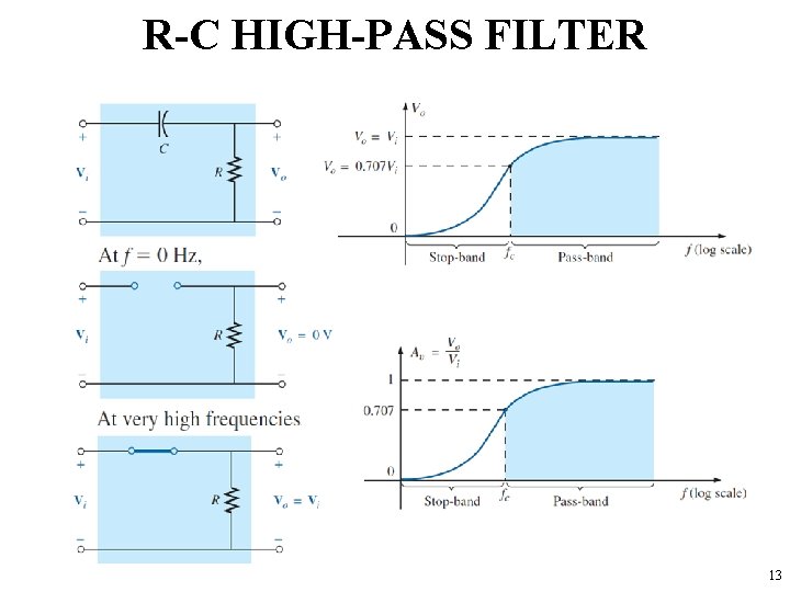 R-C HIGH-PASS FILTER 13 