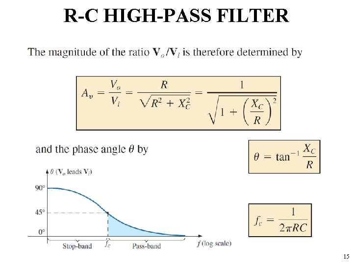 R-C HIGH-PASS FILTER 15 
