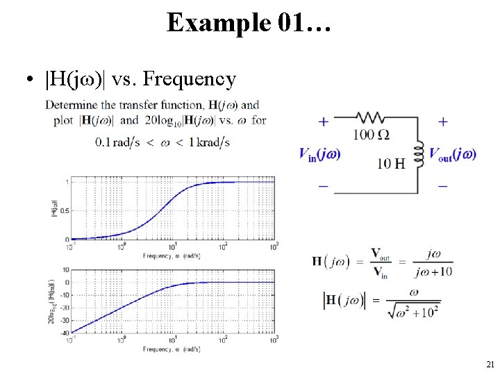 Example 01… • |H(jω)| vs. Frequency 21 