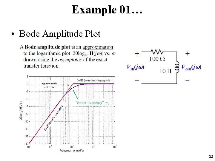Example 01… • Bode Amplitude Plot 22 