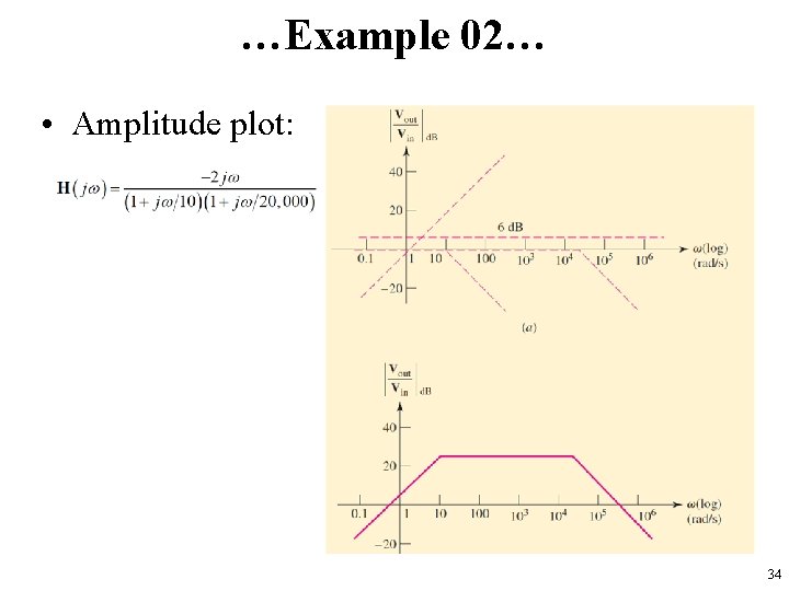 …Example 02… • Amplitude plot: 34 