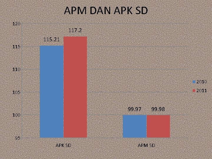 APM DAN APK SD 120 117. 2 115. 21 115 110 2011 105 99.