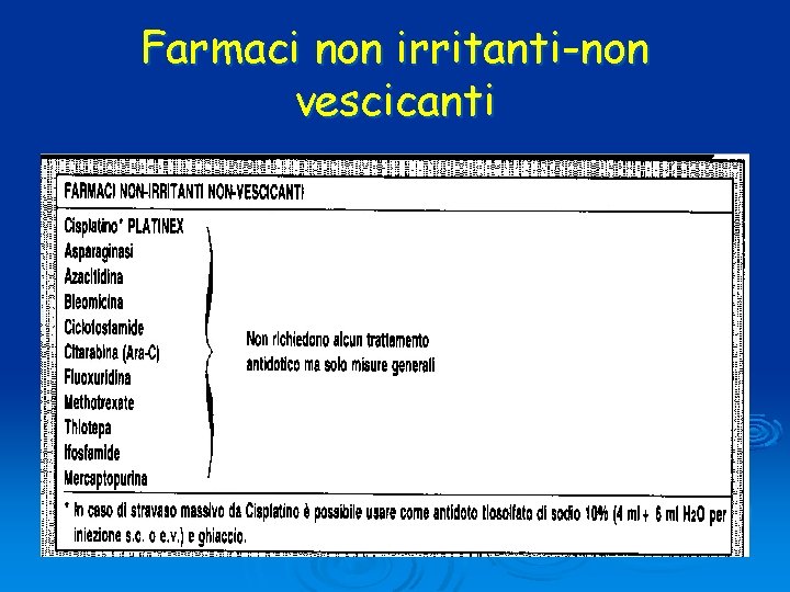 Farmaci non irritanti-non vescicanti 