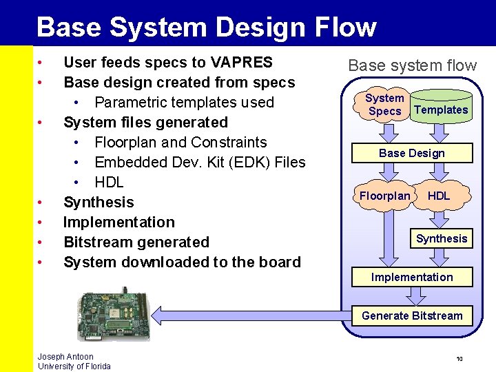 Base System Design Flow • • User feeds specs to VAPRES Base design created