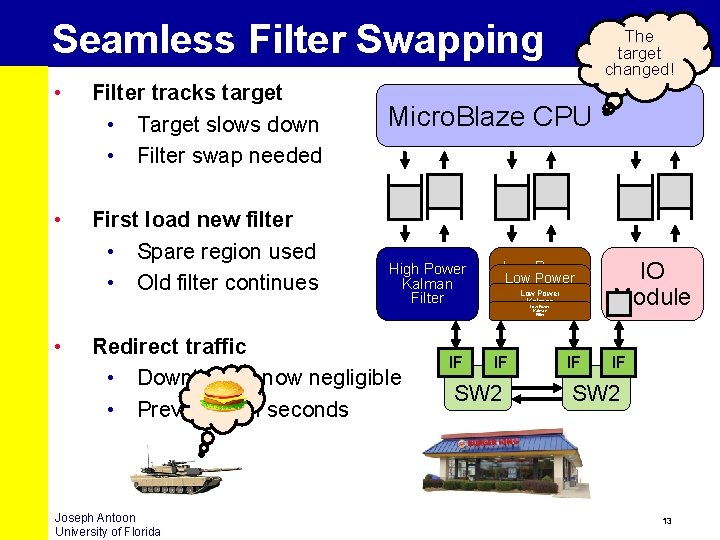 Seamless Filter Swapping • Filter tracks target • Target slows down • Filter swap