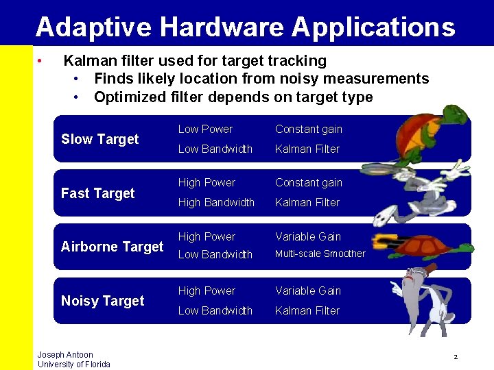 Adaptive Hardware Applications • Kalman filter used for target tracking • Finds likely location