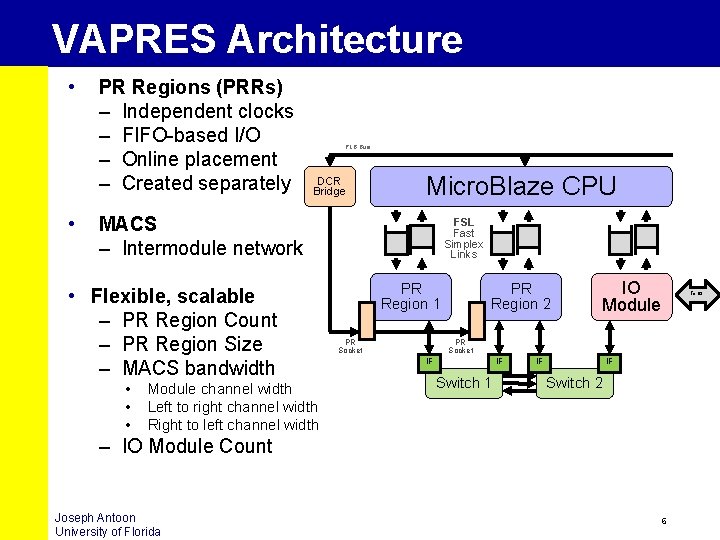 VAPRES Architecture • PR Regions (PRRs) PLB Bus – Independent clocks – FIFO-based I/O