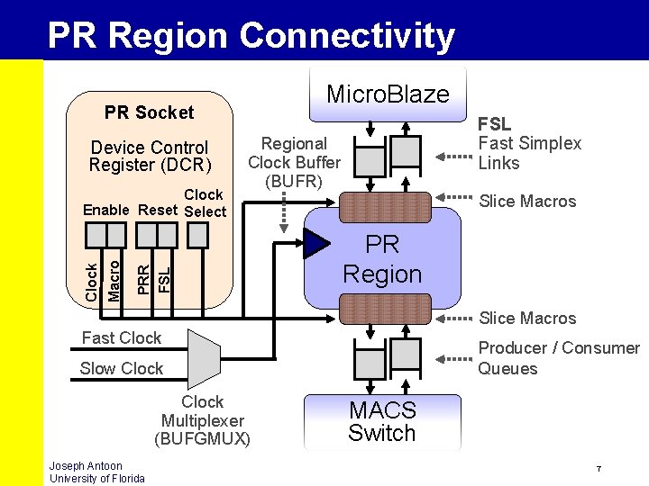 PR Region Connectivity Micro. Blaze PR Socket Device Control Register (DCR) Regional Clock Buffer