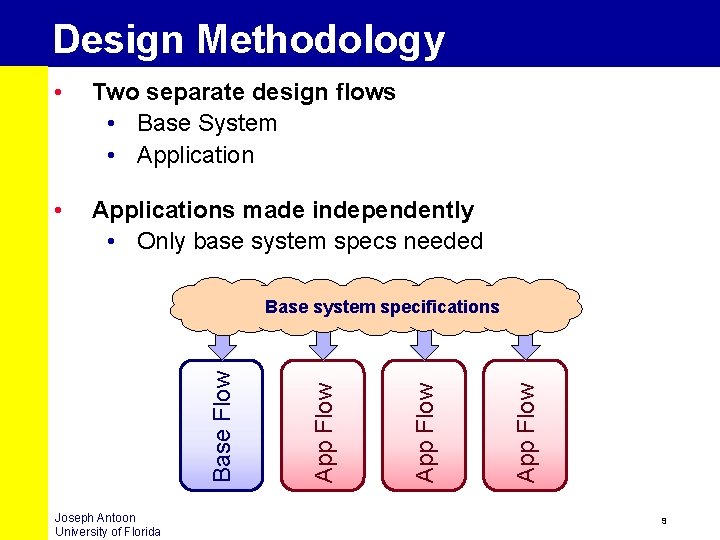 Design Methodology • Two separate design flows • Base System • Application • Applications