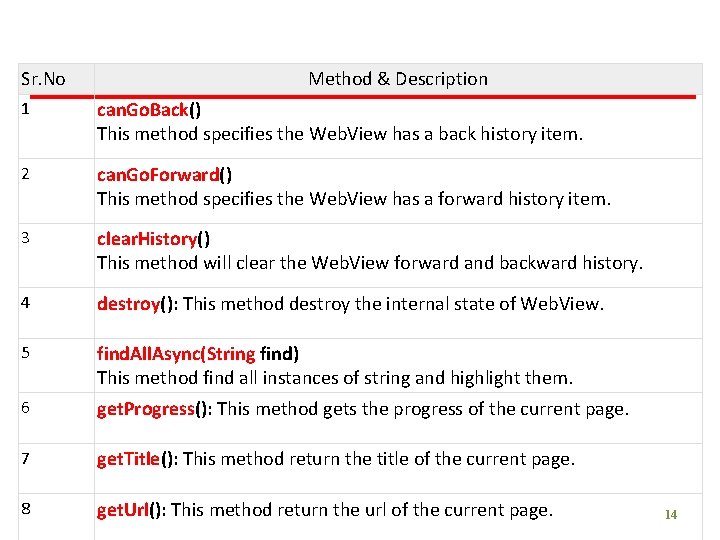 Sr. No Method & Description 1 can. Go. Back() This method specifies the Web.