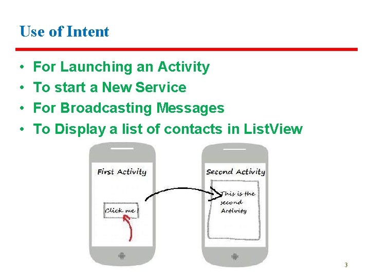 Use of Intent • • For Launching an Activity To start a New Service