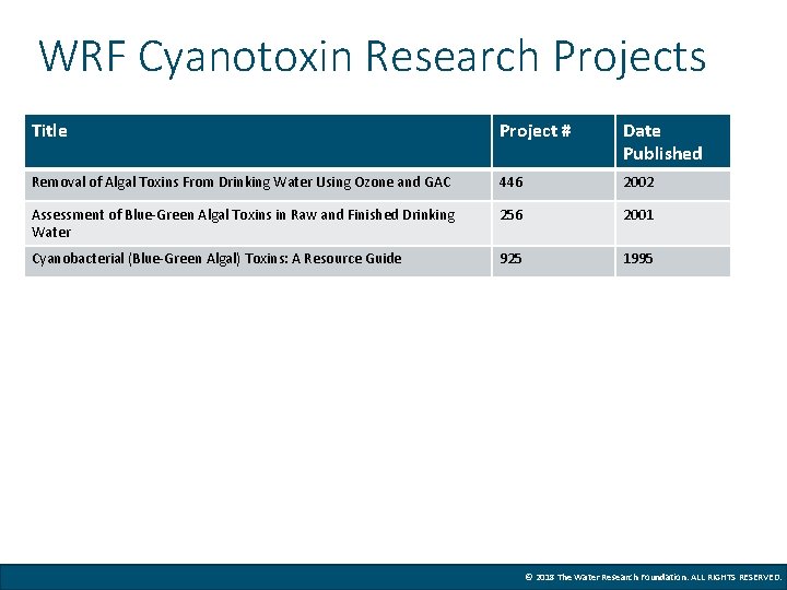 WRF Cyanotoxin Research Projects Title Project # Date Published Removal of Algal Toxins From