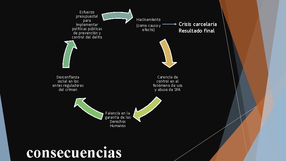 Esfuerzo presupuestal para implementar políticas públicas de prevención y control delito Hacinamiento (como causa