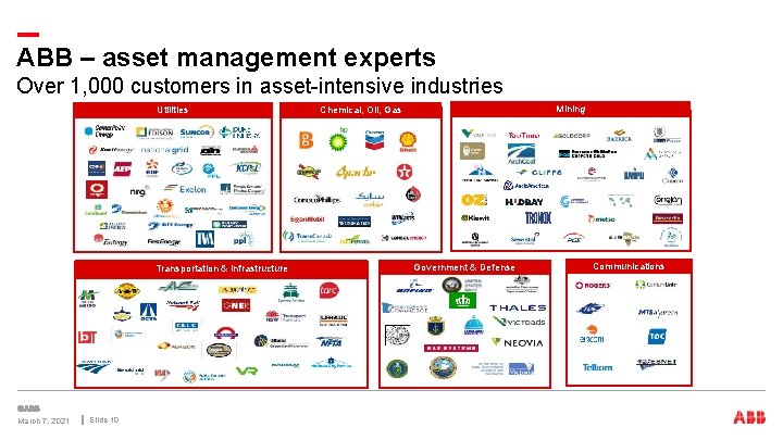 ABB – asset management experts Over 1, 000 customers in asset-intensive industries Utilities Transportation