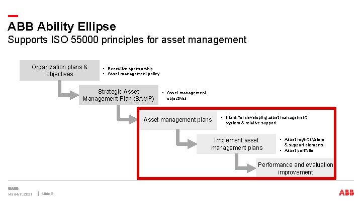 ABB Ability Ellipse Supports ISO 55000 principles for asset management Organization plans & objectives ABB Ability Ellipse Supports ISO 55000 principles for asset management Organization plans & objectives