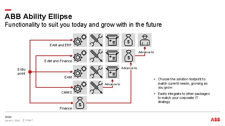 ABB Ability Ellipse Functionality to suit you today and grow with in the future