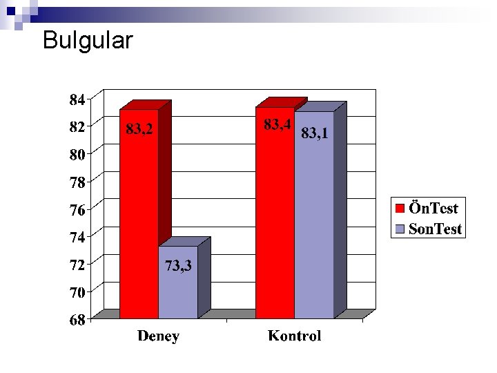 Bulgular 