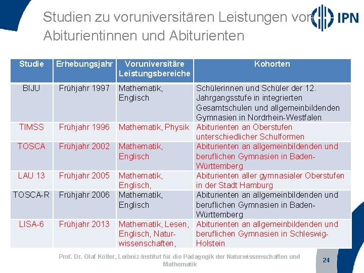 Studien zu voruniversitären Leistungen von Abiturientinnen und Abiturienten Studie Erhebungsjahr BIJU Frühjahr 1997 TIMSS