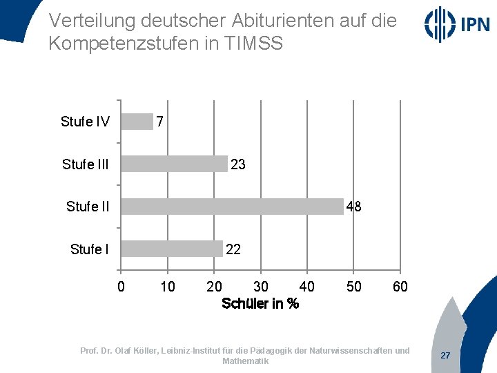 Verteilung deutscher Abiturienten auf die Kompetenzstufen in TIMSS Stufe IV 7 Stufe III 23