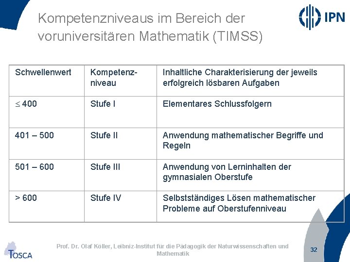 Kompetenzniveaus im Bereich der voruniversitären Mathematik (TIMSS) Schwellenwert Kompetenzniveau Inhaltliche Charakterisierung der jeweils erfolgreich