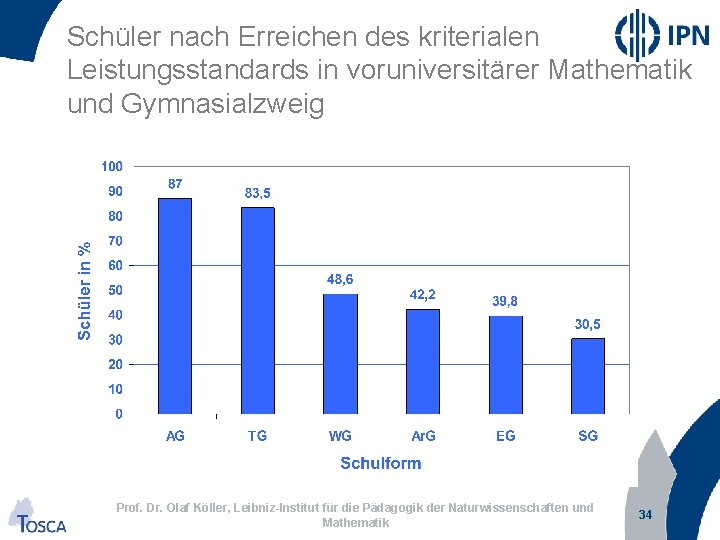 Schüler nach Erreichen des kriterialen Leistungsstandards in voruniversitärer Mathematik und Gymnasialzweig Prof. Dr. Olaf