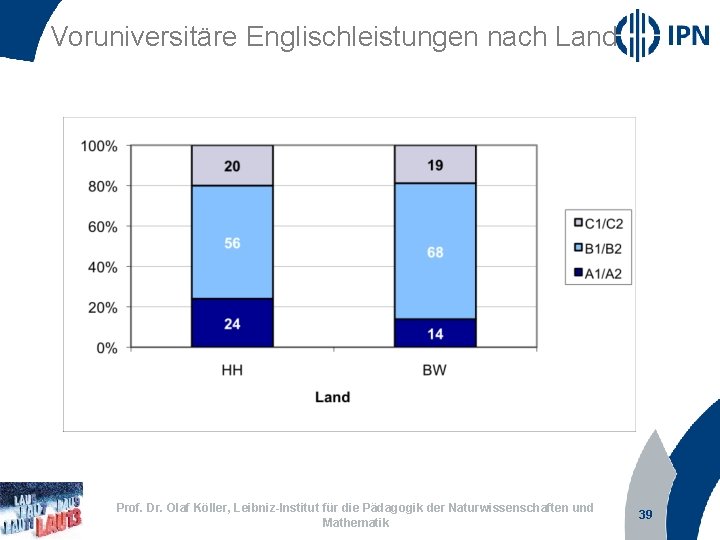 Voruniversitäre Englischleistungen nach Land Prof. Dr. Olaf Köller, Leibniz-Institut für die Pädagogik der Naturwissenschaften