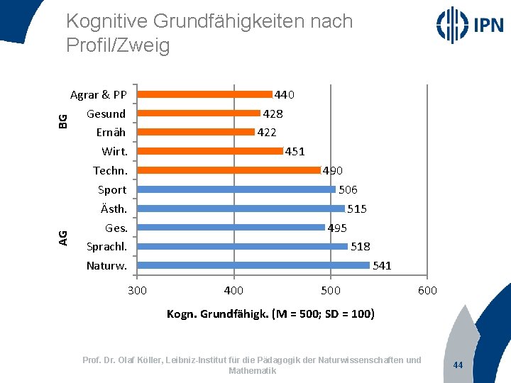 AG BG Kognitive Grundfähigkeiten nach Profil/Zweig Agrar & PP Gesund Ernäh Wirt. Techn. Sport