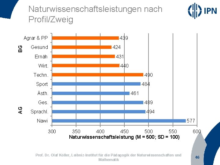 Naturwissenschaftsleistungen nach Profil/Zweig BG Agrar & PP Gesund 439 424 431 Ernäh Wirt. 440