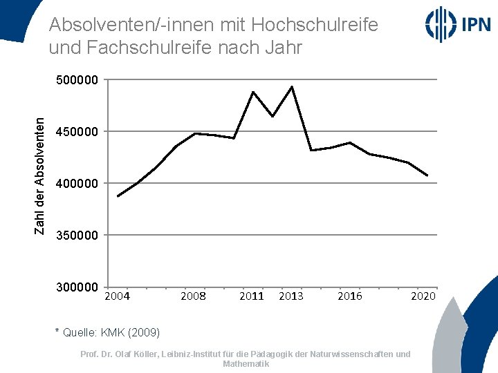 Absolventen/-innen mit Hochschulreife und Fachschulreife nach Jahr Zahl der Absolventen 500000 450000 400000 350000