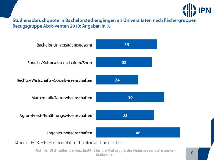 Quelle: HIS-HF-Studienabbruchuntersuchung 2012 Prof. Dr. Olaf Köller, Leibniz-Institut für die Pädagogik der Naturwissenschaften und