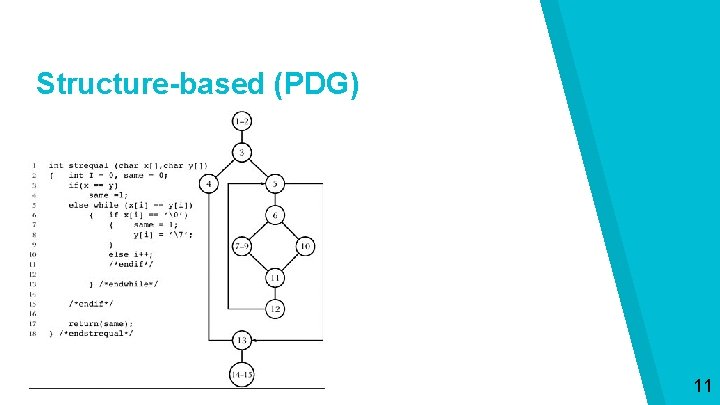 Structure-based (PDG) 11 