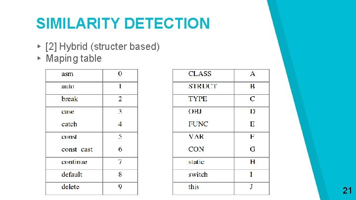 SIMILARITY DETECTION ▸ [2] Hybrid (structer based) ▸ Maping table 21 