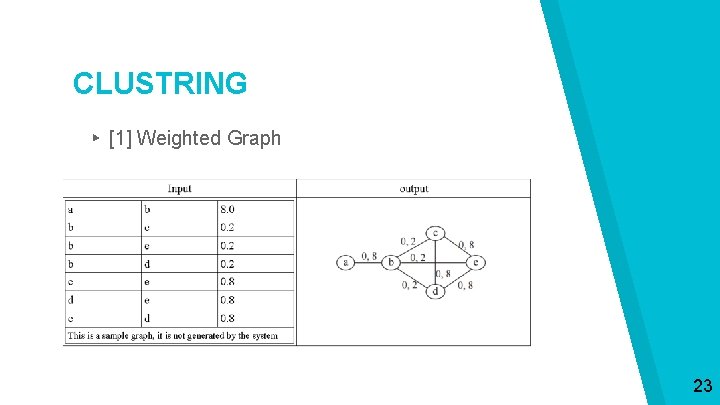 CLUSTRING ▸ [1] Weighted Graph 23 