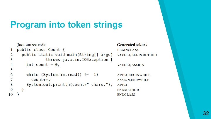 Program into token strings 32 