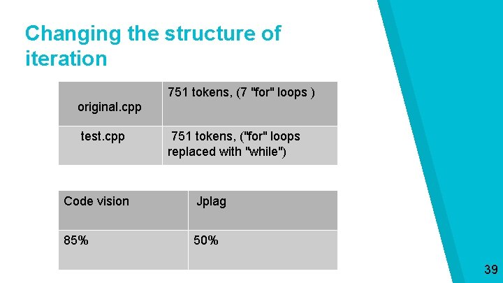 Changing the structure of iteration 751 tokens, (7 "for" loops ) original. cpp test.