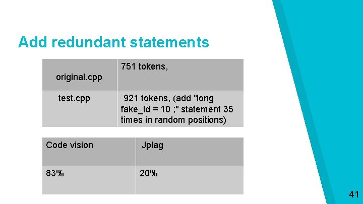 Add redundant statements 751 tokens, original. cpp test. cpp 921 tokens, (add "long fake_id