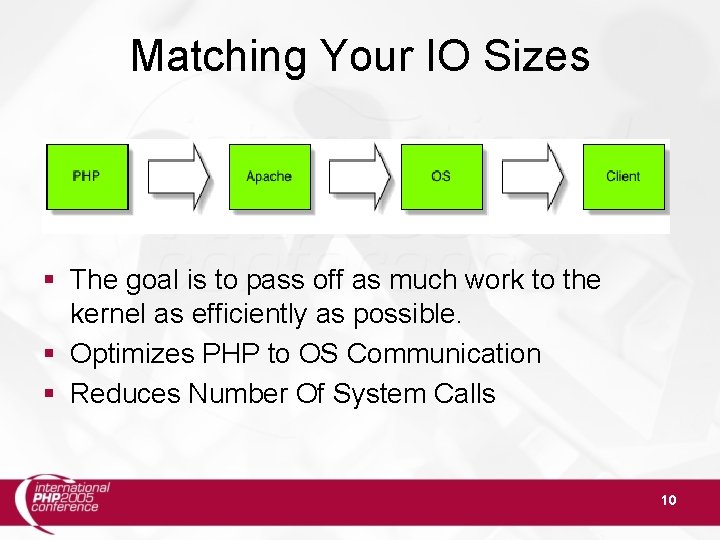 Matching Your IO Sizes § The goal is to pass off as much work