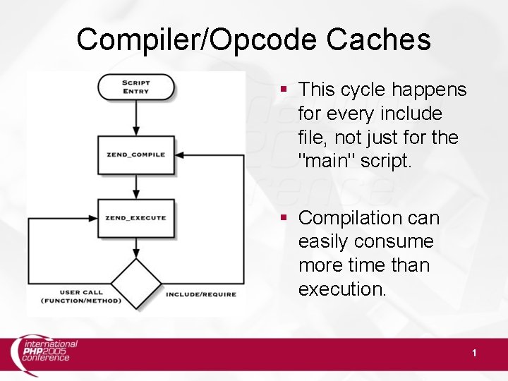 Compiler/Opcode Caches § This cycle happens for every include file, not just for the