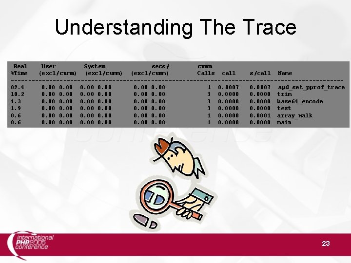 Understanding The Trace Real User System secs/ cumm %Time (excl/cumm) Calls call s/call Name