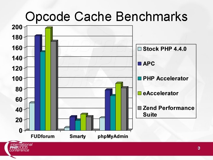 Opcode Cache Benchmarks 3 