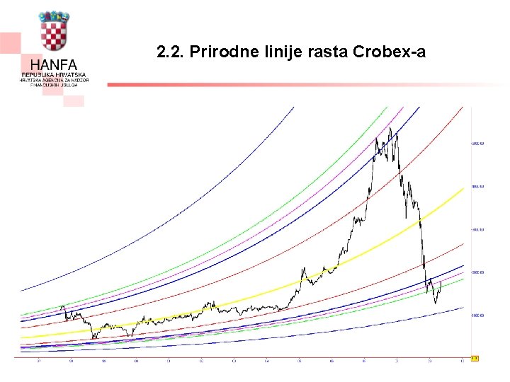 2. 2. Prirodne linije rasta Crobex-a 