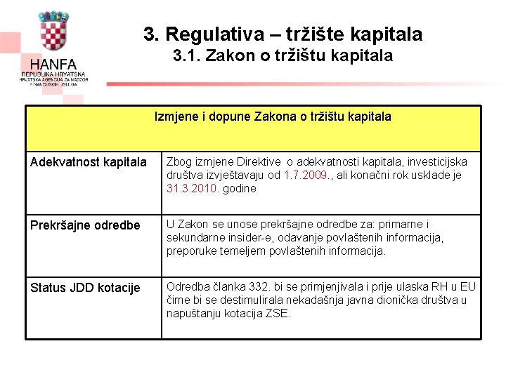 3. Regulativa – tržište kapitala 3. 1. Zakon o tržištu kapitala Izmjene i dopune