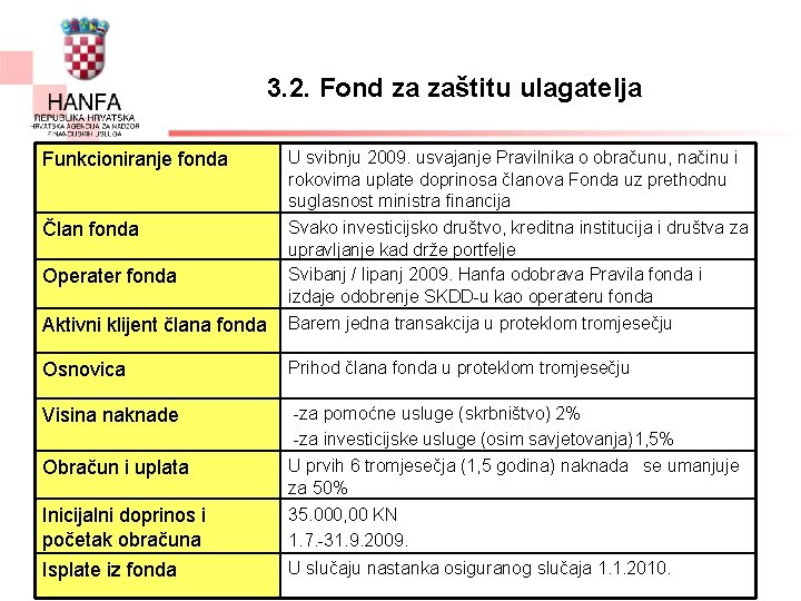 3. 2. Fond za zaštitu ulagatelja Funkcioniranje fonda U svibnju 2009. usvajanje Pravilnika o